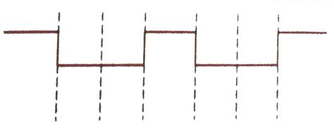 The logic circuit shown below has the input waveforms 'A' and 'B' as ...