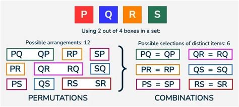 Permutations and Combinations - GeeksforGeeks