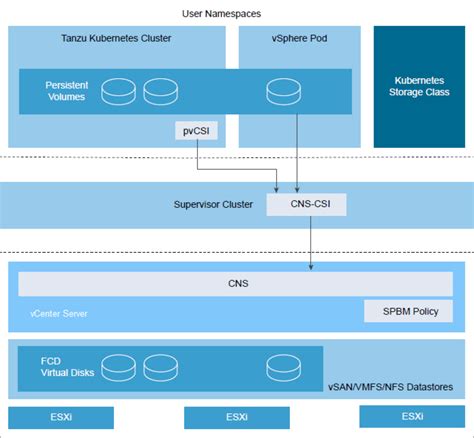 Deploy a Tanzu Kubernetes Cluster | Dell PowerStore: VMware vSphere ...