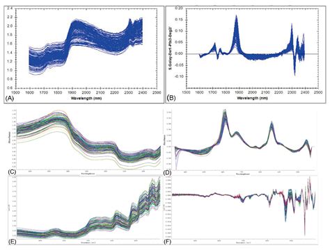 Development of Near-Infrared Models for Selenium Content in the Pacific ...