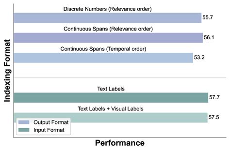 Generative Frame Sampler for Long Video Understanding | alphaXiv