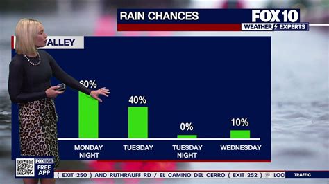 Arizona weather forecast: Chance of rain on Presidents' Day in Phoenix ...