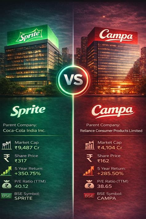 Sprite is a globally popular, caffeine-free lemon-lime flavored ...