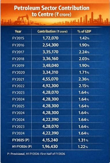 Iran conflict may disrupt India's fiscal math; LPG subsidy bill seen ...