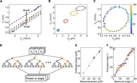 Acoustoelectric control of optoelectronic anisotropy for reconfigurable polarimetry | Science ...