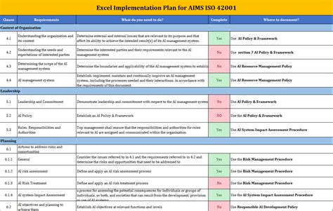 Techno PM - Project Management Templates Download AIMS Implementation ...