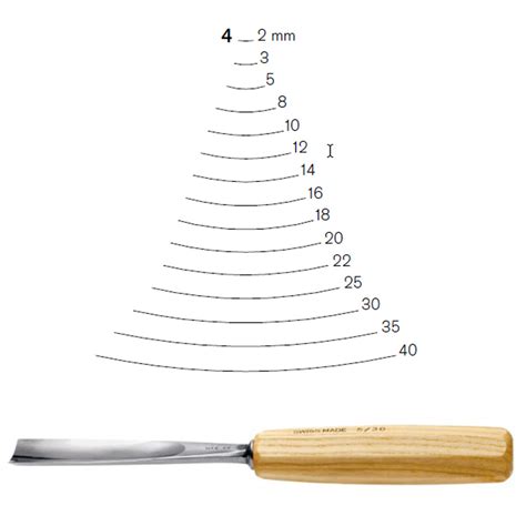 Gouges droites N°4 - Pfeil. Fabriqué en Suisse. – Langevin Forest
