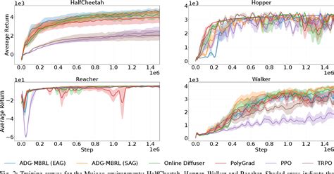 Figure 2 from Advantage-Guided Diffusion for Model-Based Reinforcement ...