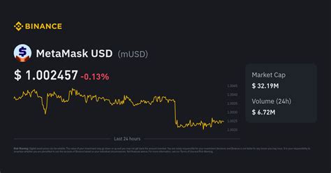 mUSD to INR Today | 1 mUSD to INR Live Rate & Converter