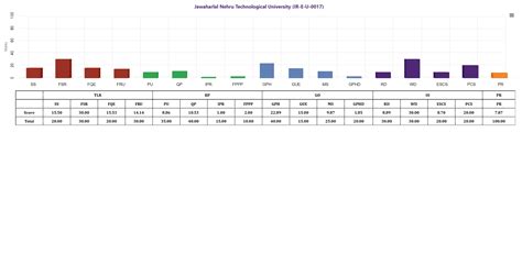 MoE, National Institute Ranking Framework (NIRF)