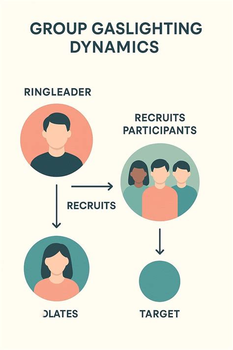 Gaslighting in Group Settings: 7 Signs Everyone Is Turning Against You