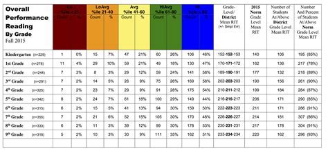 What is the MAP Growth test? - One For All