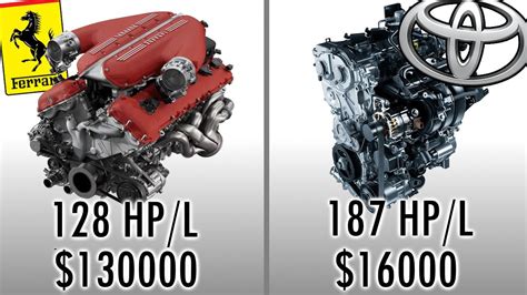 I learned why supercar engines are so costly 🏎️
