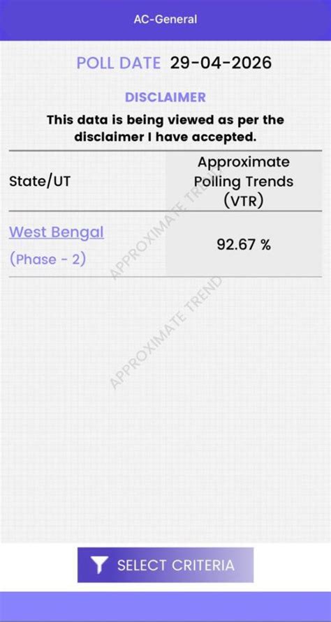 The West Bengal election is over. Why are questions over rolls, turnout ...