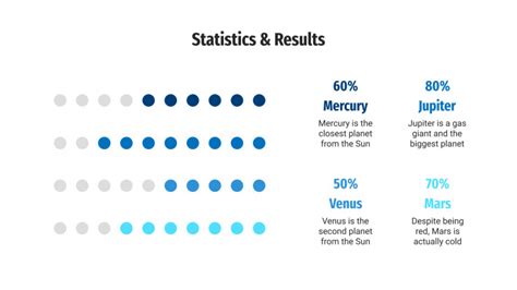 Statistics & Results for Google Slides and PowerPoint