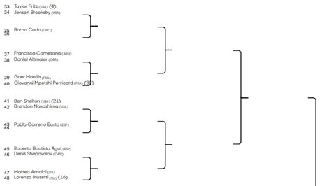 Australian Open draw 2025: Full men's and women's brackets confirmed ...