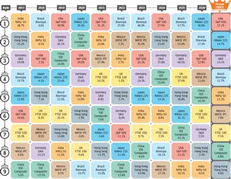 Global equity returns: Japan top performer in 2026 so far with 36.8% ...