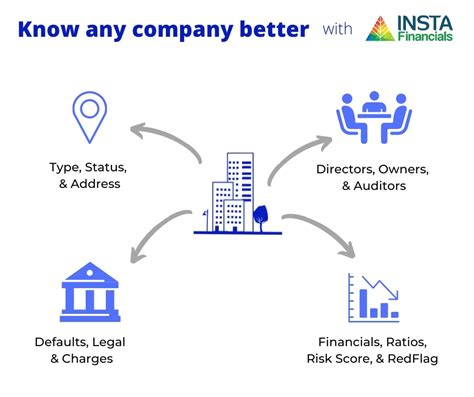 Innovative Occupational Health and Environment Private Limited ...