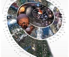 Determining the Age of the Earth Flashcards | Quizlet