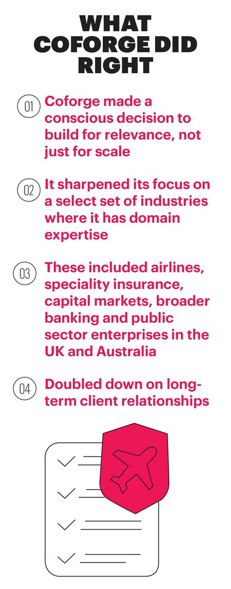 How Coforge's Sudhir Singh has doubled down on building deep ...
