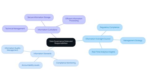 How to Implement a Data Governance Solution: A Step-by-Step Guide