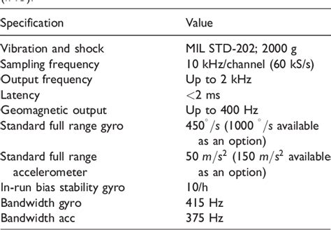 Table 1 from Analytic accelerometer–magnetometer attitude determination ...