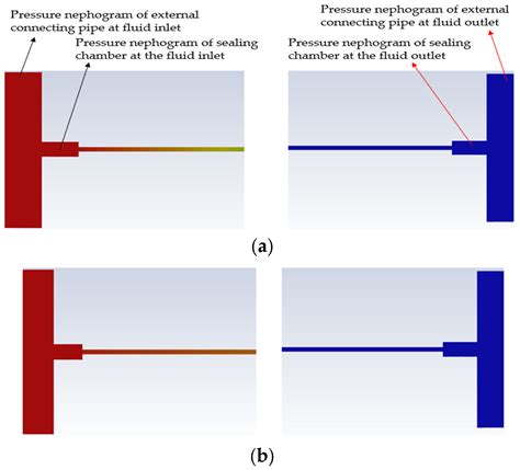 A Capillary-Based Micro Gas Flow Measurement Method Utilizing Laminar ...