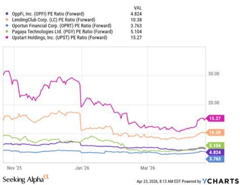 OppFi: Cheap For The Risk Tolerant, Maintain Hold (NYSE:OPFI) | Seeking ...