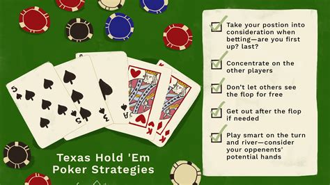Texas Holdem Poker Order