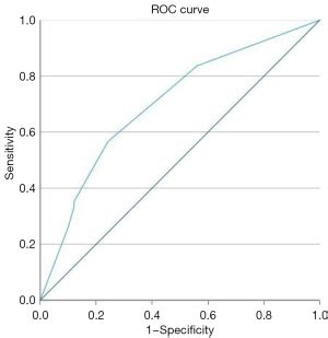 Influencing factors and prediction of growth heterogeneity in solid ...