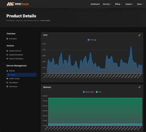 MMITech VPS Price, Features, Reviews & Ratings - Capterra India