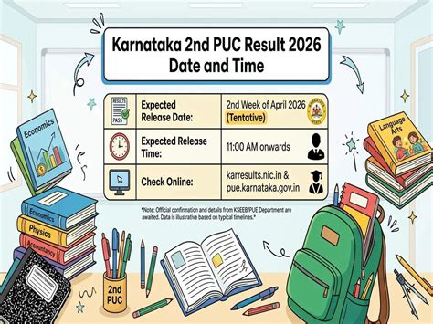 KSEAB 2nd PUC result 2026 date and time update: How to check scorecards ...