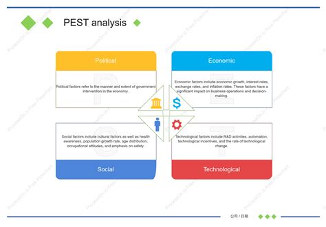 PEST Analysis Chart Other Flow Diagrams - ProcessOn