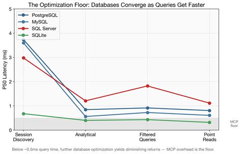 Your Indexes Matter 10x More Than Your Database — And MySQL Knew That ...