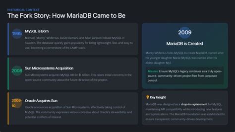MySQL vs. MariaDB Presentation (4) – Nick Litten [IBM i AS400 iSeries ...