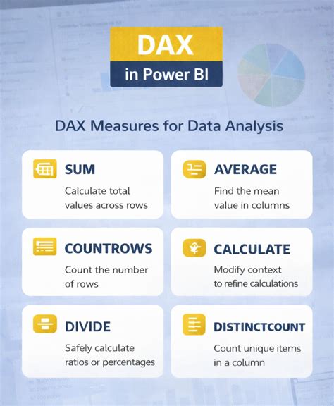 #powerbi #dax #dataanalytics #businessintelligence #datamodeling # ...