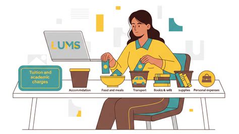 LUMS Fee Structure 2026: Real Costs in Pakistan | Trainee.in