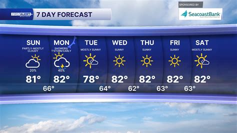 WPTV Weather: Forecasts, Heat Alerts, Hurricane Coverage & Radar