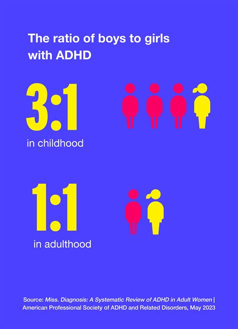 Why ADHD in women is often missed | The Established