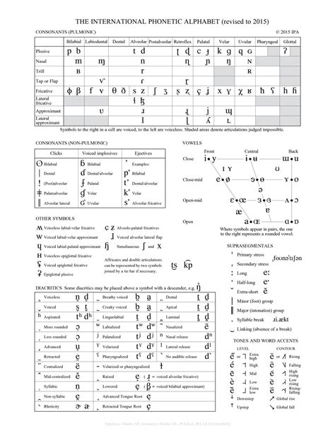 How To Type The International Phonetic Alphabet - Free Worksheets Printable