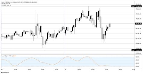 Dow Jones futures wobble as Iran talks stall, Crude Oil jumps
