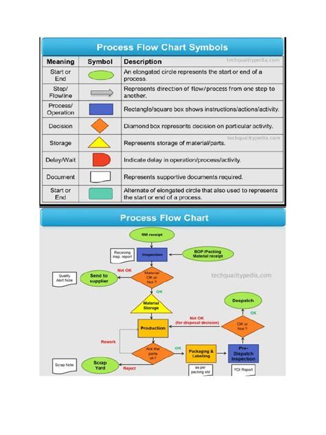 Redefined Flowchart Symbols Enhance Process Analysis Clarity - Better ...