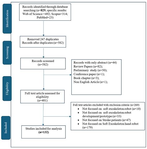 A Systematic Literature Review on Intelligent Soft Hand Exoskeleton ...