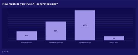Solidity Developer Survey 2025 Results | Solidity Programming Language