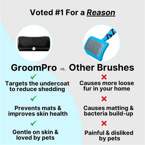 GroomPro™ 2.0 - The #1 Cat Shedding Solution – Rhykin
