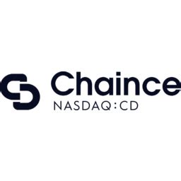Chaince Digital Holdings (CD) - Total assets