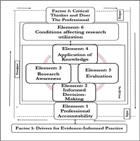 Evidence-informed vs evidence-based practice educational interventions ...