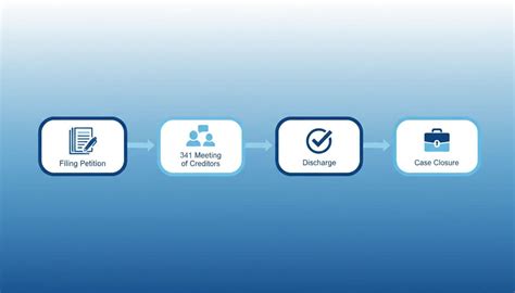How Long Does Chapter 7 Bankruptcy Take in Florida in 2026?