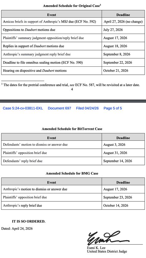 Judge Lee stays Concord Music v. Anthropic I 90 days. Summary judgment hearing moved from July ...