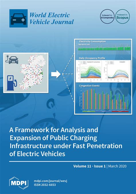 WEVJ | March 2020 - Browse Articles